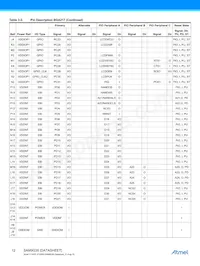 AT91SAM9G35-CU-999 Datasheet Pagina 12