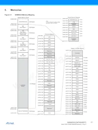 AT91SAM9G35-CU-999數據表 頁面 17