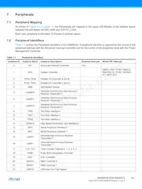 AT91SAM9G35-CU-999 Datasheet Page 23