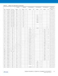 AT91SAM9N12-CUR Datasheet Page 12