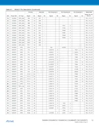 AT91SAM9N12-CUR Datenblatt Seite 12