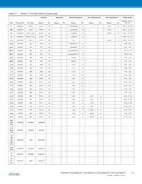 AT91SAM9N12-CUR Datasheet Page 13