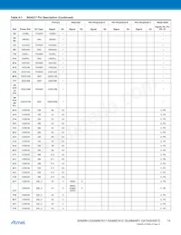 AT91SAM9N12-CUR Datasheet Page 14