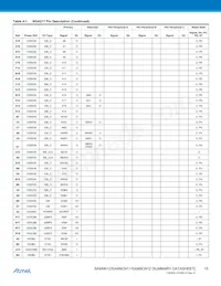 AT91SAM9N12-CUR Datasheet Page 15