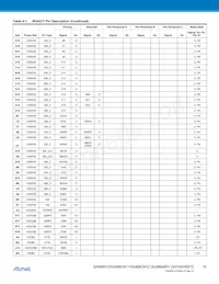 AT91SAM9N12-CUR Datasheet Pagina 15