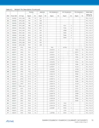 AT91SAM9N12-CUR Datasheet Page 18