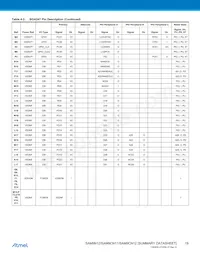 AT91SAM9N12-CUR Datasheet Page 19