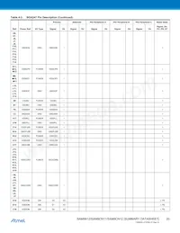 AT91SAM9N12-CUR Datasheet Page 20