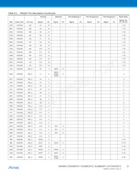 AT91SAM9N12-CUR Datasheet Page 21