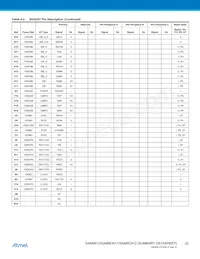 AT91SAM9N12-CUR Datasheet Page 22