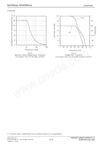 BA4558FV-E2 Datasheet Page 13