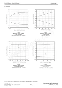 BA4558FV-E2 Datasheet Page 15