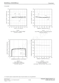 BA4558FV-E2 Datasheet Page 17