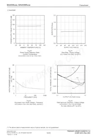 BA4558FV-E2 Datasheet Page 18