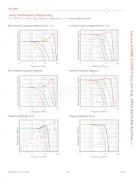 CLC1008IST5數據表 頁面 6