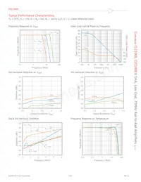 CLC1008IST5 Datasheet Pagina 7