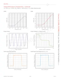 CLC1008IST5 Datasheet Pagina 8