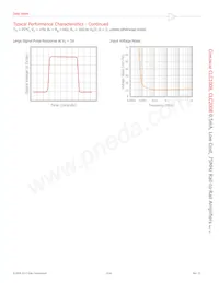 CLC1008IST5 Datenblatt Seite 9