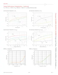 CLC1014IST5 Datasheet Pagina 12