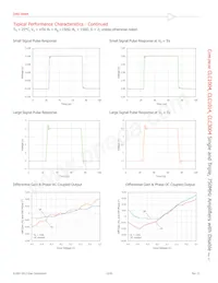 CLC1014IST5 Datasheet Pagina 13