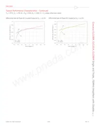 CLC1014IST5 Datasheet Pagina 14