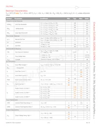 CLC1050IST5 Datasheet Page 4