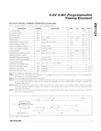 DS1124U-25+ Datasheet Page 3