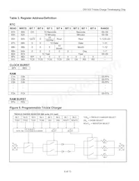 DS1302Z+T&R/C07 Datasheet Pagina 9