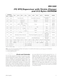 DS1388Z-3+T&R Datasheet Pagina 11