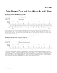 DS1683S+ Datasheet Pagina 12