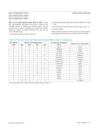 DS17885EN-3+ Datasheet Page 15
