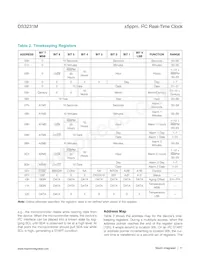 DS3231MZ+TRL Datasheet Pagina 11