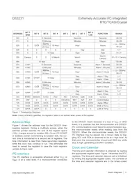 DS3231SN# Datasheet Page 11