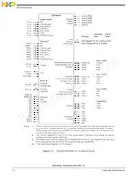 DSP56301AG80B1 Datasheet Page 6
