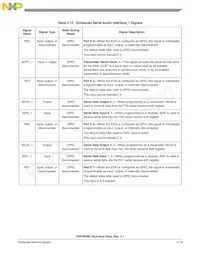 DSPB56366AG120 Datasheet Page 23