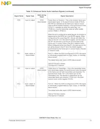 DSPB56374AF Datasheet Pagina 13