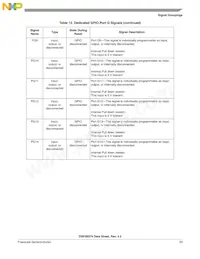 DSPB56374AF Datasheet Pagina 23