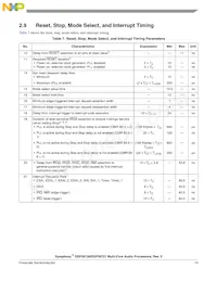 DSPB56720CAG Datasheet Pagina 15