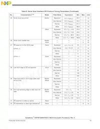 DSPB56720CAG Datasheet Pagina 19