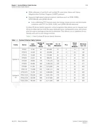 EP3C25F256C7ES Datasheet Page 3