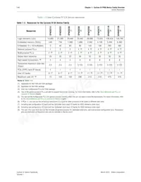 EP4CE55F23A7N Datasheet Page 4