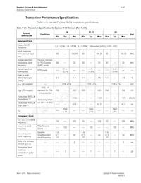 EP4CGX15BN11I7N Datasheet Page 17