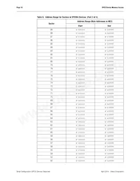 EPCS64SI16NGA Datasheet Page 10