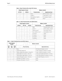EPCS64SI16NGA Datasheet Page 18