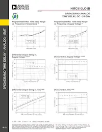 HMC910LC4BTR-R5 Datasheet Page 3