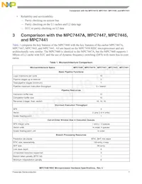 KMC7448VU1267ND Datasheet Page 7