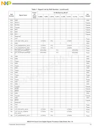 KMC8144SVT800B Datasheet Page 15