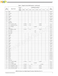 KMC8144SVT800B Datasheet Pagina 17