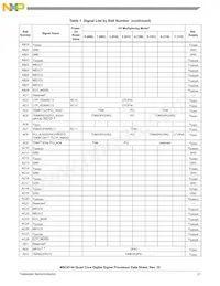 KMC8144SVT800B Datasheet Pagina 21