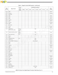 KMC8144SVT800B Datasheet Page 23